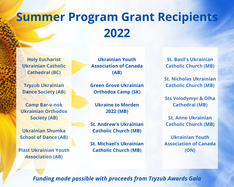 Summer Grant Recipients